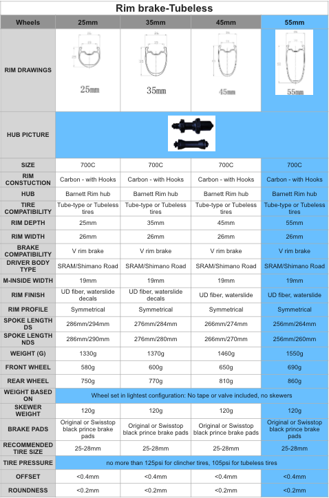 WRC-01 Roues carbone de frein sur jante (55mm)