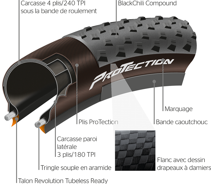 Terra Speed ProTection - Dimension : 700x40